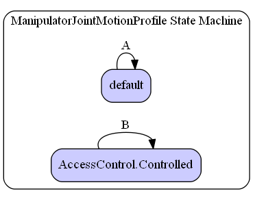 ManipulatorJointMotionProfile State Machine Diagram