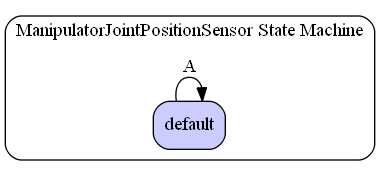 ManipulatorJointPositionSensor State Machine Diagram