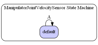 ManipulatorJointVelocitySensor State Machine Diagram