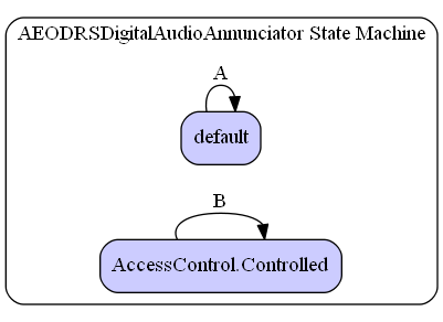 AEODRSDigitalAudioAnnunciator State Machine Diagram