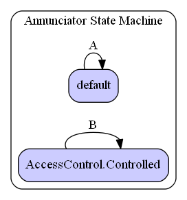 Annunciator State Machine Diagram