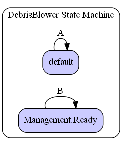 DebrisBlower State Machine Diagram