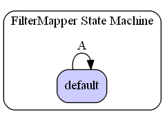 FilterMapper State Machine Diagram