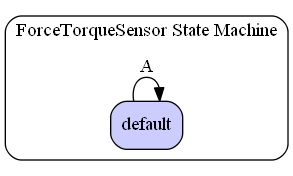 ForceTorqueSensor State Machine Diagram