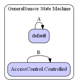 GeneralSensor State Machine Diagram