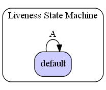 Liveness State Machine Diagram