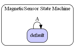 MagneticSensor State Machine Diagram