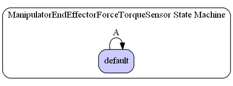 ManipulatorEndEffectorForceTorqueSensor State Machine Diagram