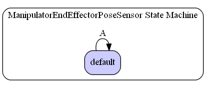 ManipulatorEndEffectorPoseSensor State Machine Diagram