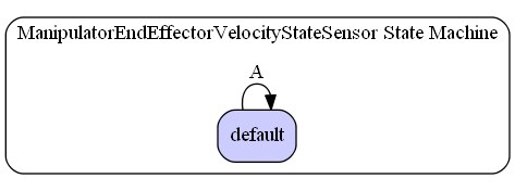 ManipulatorEndEffectorVelocityStateSensor State Machine Diagram