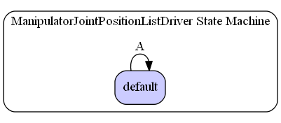 ManipulatorJointPositionListDriver State Machine Diagram