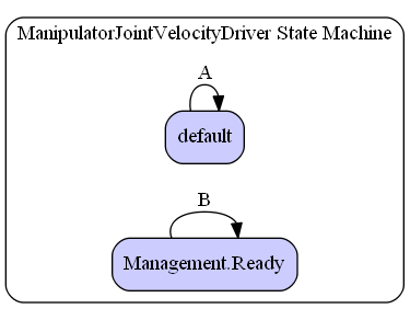 ManipulatorJointVelocityDriver State Machine Diagram