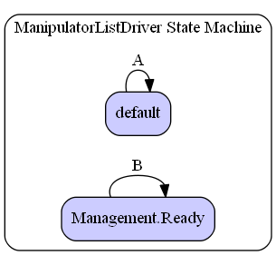 ManipulatorListDriver State Machine Diagram