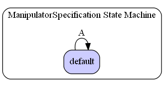 ManipulatorSpecification State Machine Diagram