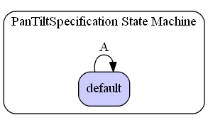 PanTiltSpecification State Machine Diagram