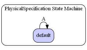 PhysicalSpecification State Machine Diagram