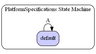PlatformSpecifications State Machine Diagram