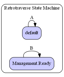 Retrotraverse State Machine Diagram