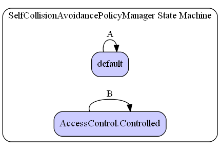 SelfCollisionAvoidancePolicyManager State Machine Diagram