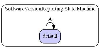 SoftwareVersionReporting State Machine Diagram