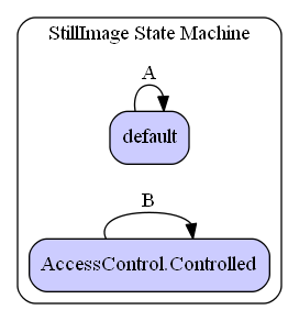 StillImage State Machine Diagram