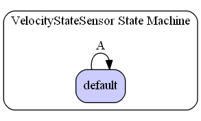 VelocityStateSensor State Machine Diagram