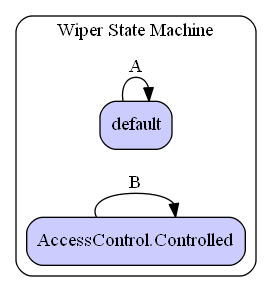 Wiper State Machine Diagram